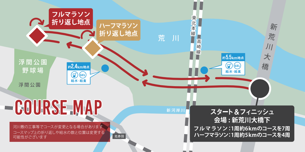 コース